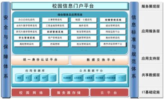 數(shù)字化校園簡介 延安大學(xué)網(wǎng)絡(luò)信息中心的信息系統(tǒng)集成服務(wù)