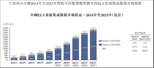 智慧城市新機(jī)遇 求實科技赴港IPO，艾德一站通助您把握信息系統(tǒng)集成服務(wù)風(fēng)口